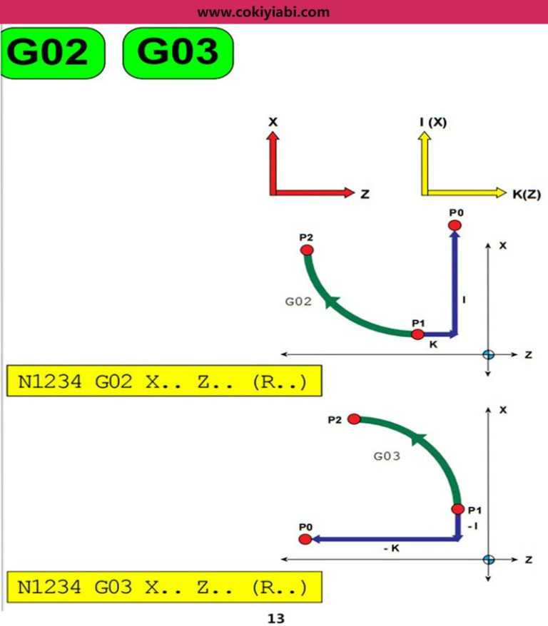 Cnc Torna G0- G01- G02- G03 Nedir Örnek Programlar