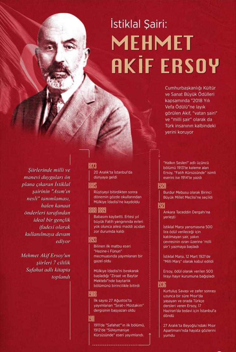 Mehmet Akif Ersoy Hayatı