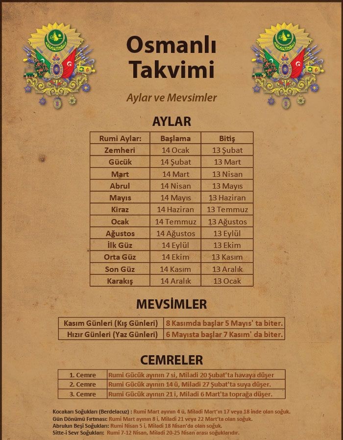 Osmanlının ve Türklerin Kullanmış Olduğu Takvimler