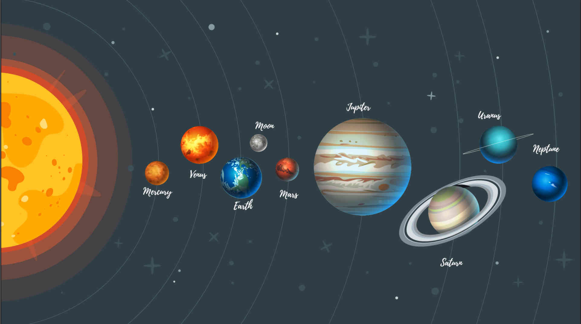Güneş Sistemi Özellikleri Nelerdir?